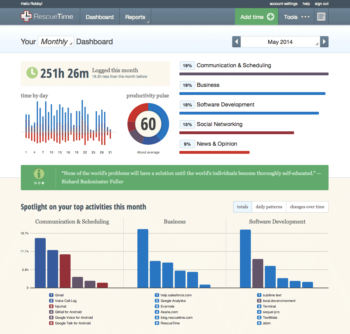 rescuetime tool to boost productivity